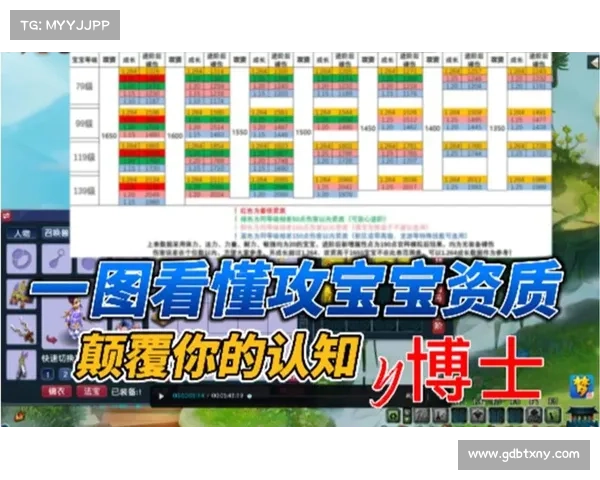 如何在梦幻西游中高效快速练级宝宝提升战力与成长技巧 如何在梦幻西游中高效快速练级宝宝提升战力与成长技巧