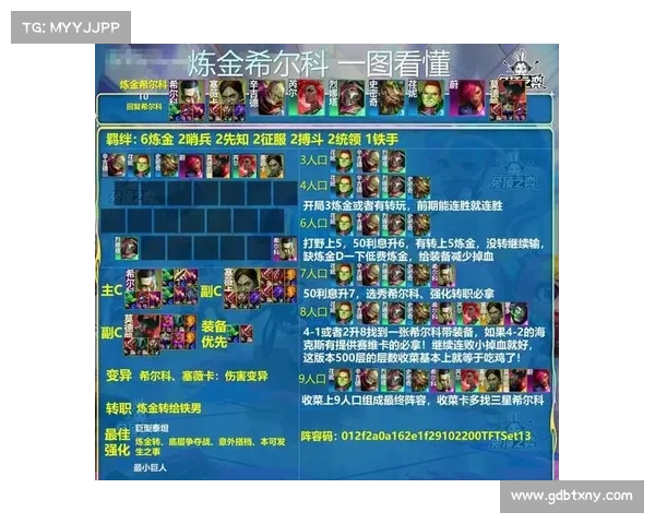 云顶之弈4.5版本最强阵容推荐解析助你轻松上分 云顶之弈4.5版本最强阵容推荐解析助你轻松上分